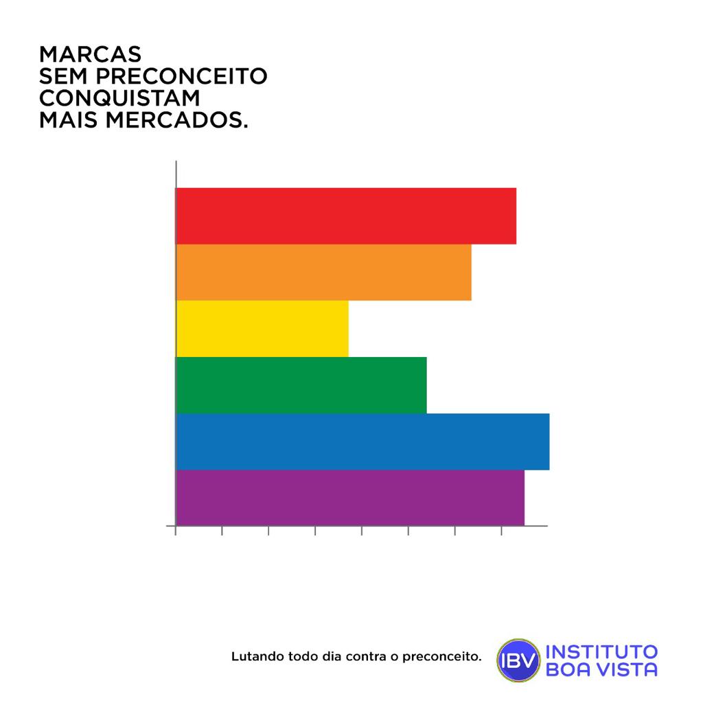 FAÇA A DIFERENÇA: GARANTA A EMPREGALIDADE E RENDA PARA A POPULAÇÃO LGBTQPIA+