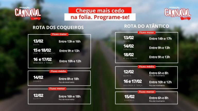 Carnaval 2026: confira os horários de melhor fluxo nas rodovias para aproveitar ao máximo o feriado